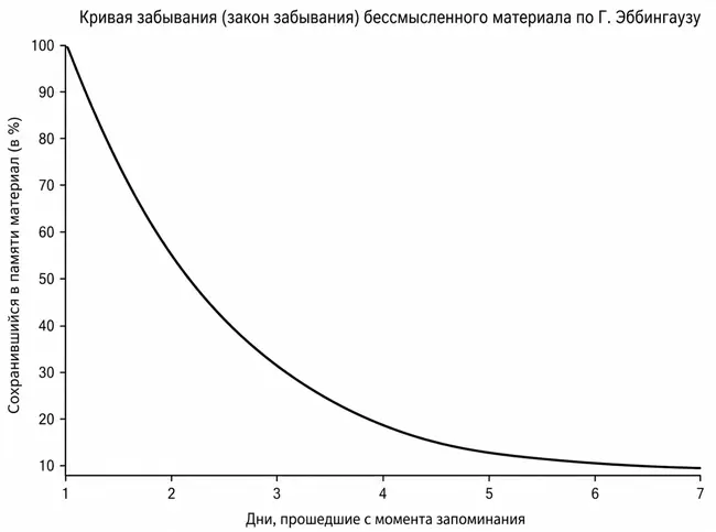 Курсы английского языка онлайн
